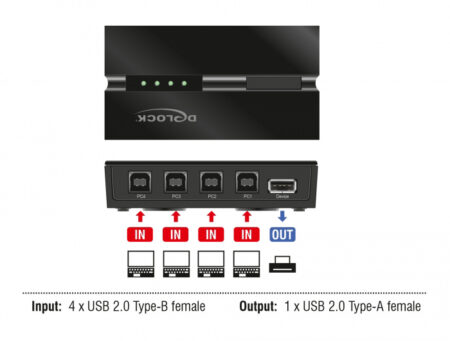 4x USB Type B σε USB