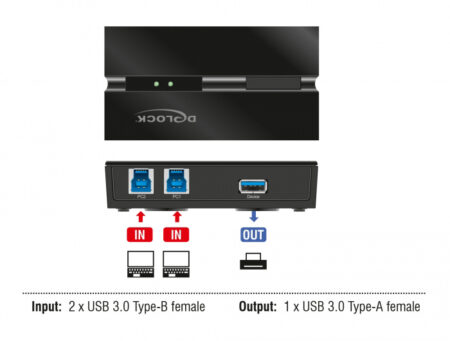 2x USB Type B σε USB