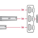DELOCK HDMI UHD Switch 3x HDMI είσοδοι σε 1x HDMI 4K έξοδο 18600