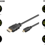 GOOBAY καλώδιο HDMI σε HDMI Micro 53786 με Ethernet