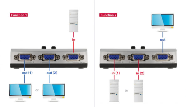2 ports