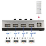 DELOCK switch USB Type B σε 4x USB 87762