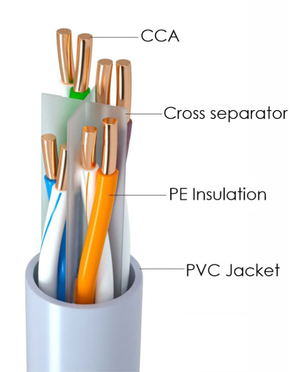 CCA 24AWG