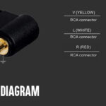 POWERTECH καλώδιο 3x RCA (M) σε jack 3.5mm (M) CAB-R010