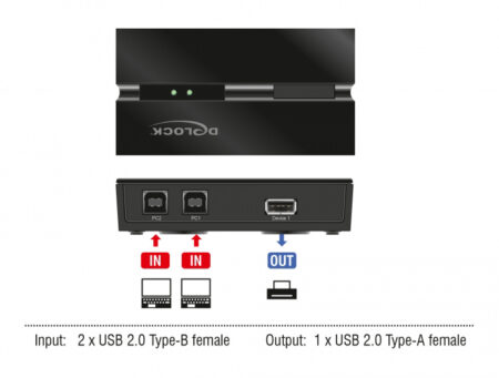 2x USB Type B σε USB