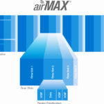 UBIQUITI NBE-M2-13 NanoBeam M2 High-Performance airMAX Bridge
