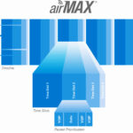 UBIQUITI κεραία 5GHz airMax 16dBi CPE για εξωτερική / εσωτερική χρήση