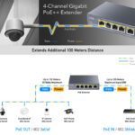 CUDY PoE++ extender POE40