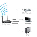 LEVELONE Wireless USB Network Adapter N300 WUA-0605