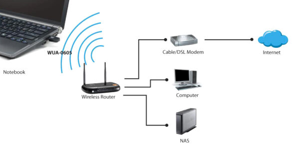 300Mbps
