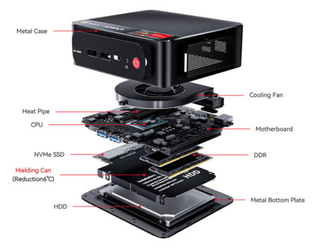 AMD 5500U