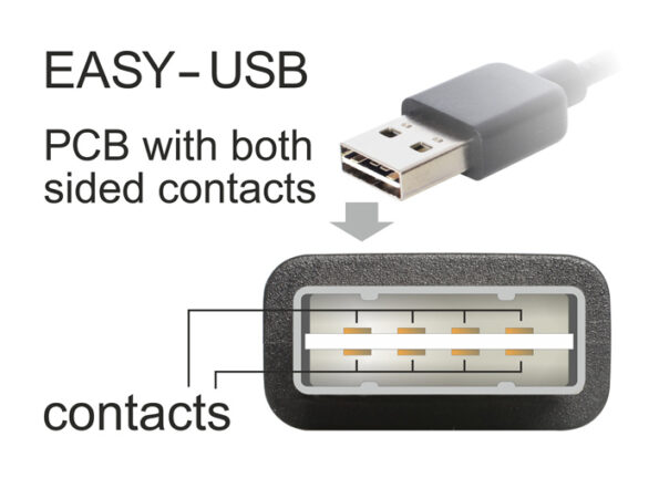 Easy USB