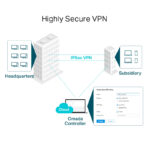 TP-LINK Gigabit VPN Router ER7206