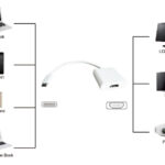 POWERTECH αντάπτορας USB Type-C σε HDMI PTH-037