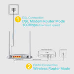 TP-LINK Wireless N Modem Router TD-W9970