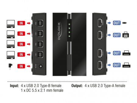 4x USB Type B σε 4x USB