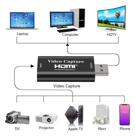HDMI/USB σύνδεση
