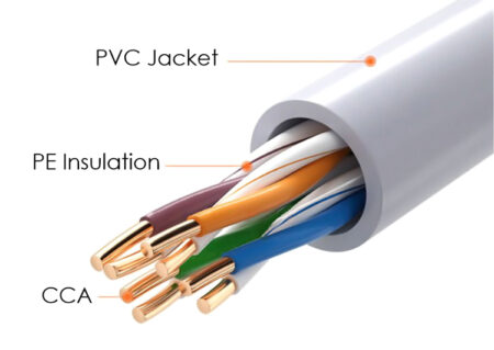 Cat 5e U/UTP