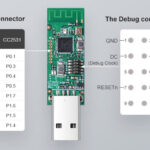 SONOFF USB Dongle CC2531