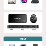 CABLETIME HDMI switch CT-HS4K3 με ασύρματο χειριστήριο