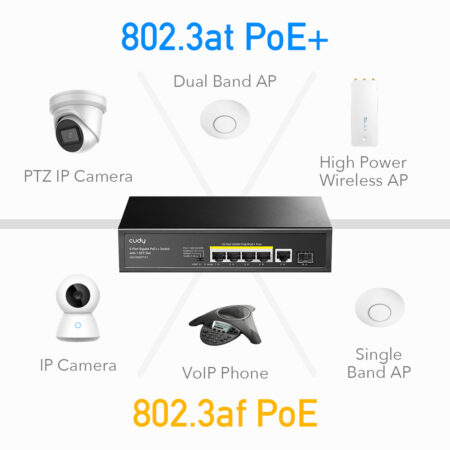 5-port PoE+