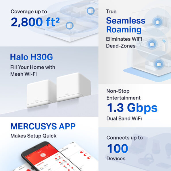 1.3Gbps Dual Band