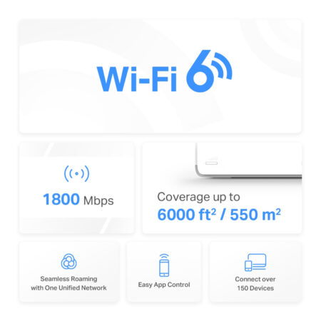 1.8Gbps Dual Band