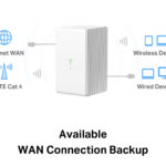MERCUSYS Wireless N 4G LTE Router