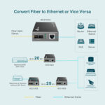 TP-LINK Gigabit Single-Mode Media Converter MC210CS
