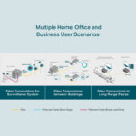 TP-LINK Gigabit Single-Mode Media Converter MC210CS
