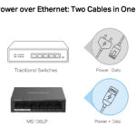 MERCUSYS Desktop Switch MS106LP