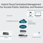TP-LINK Omada Hardware Controller OC200