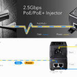 CUDY 2.5Gbps PoE+/PoE injector POE500