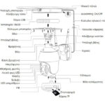 POWERTECH smart ηλιακή κάμερα PT-1175