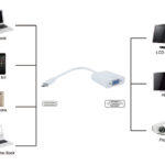 POWERTECH αντάπτορας USB Type-C σε VGA PTH-034