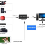 POWERTECH video capture PTH-047