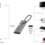 POWERTECH docking station PTH-112