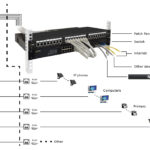 PULSAR patch panel για rack RP-F24V6