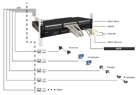 FTP Cat 6