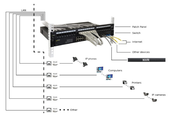 UTP Cat 6