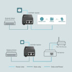 TP-LINK 2.5G PoE+ Injector TL-POE260S