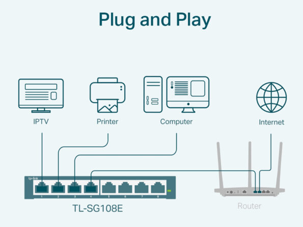 8-port 10/100/1000Mbps