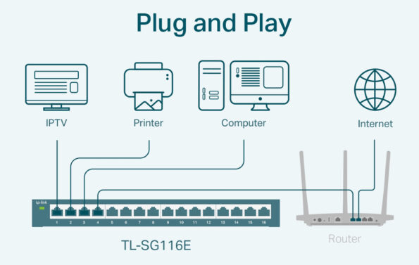 TL-SG116E-3