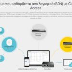 TP-LINK JetStream smart switch TL-SG2008