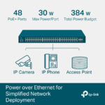 TP-LINK L2+ Managed Switch TL-SG3452P