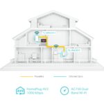 TP-LINK Powerline ac Wi-Fi Kit TL-WPA7517