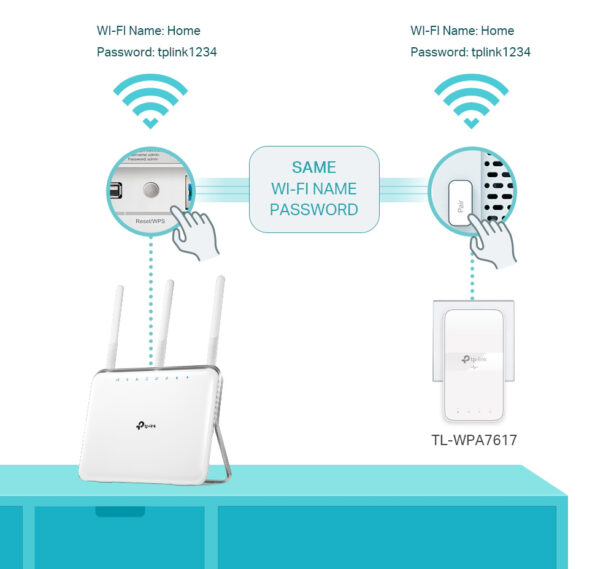 TL-WPA7617-KIT-4