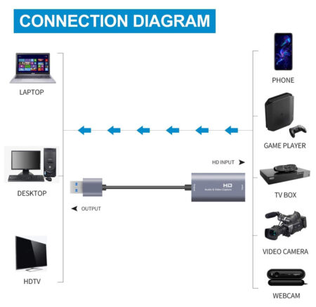 HDMI/USB σύνδεση