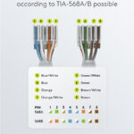 GOOBAY βύσμα RJ45 65942