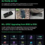 BLACKVIEW smartphone BV4800